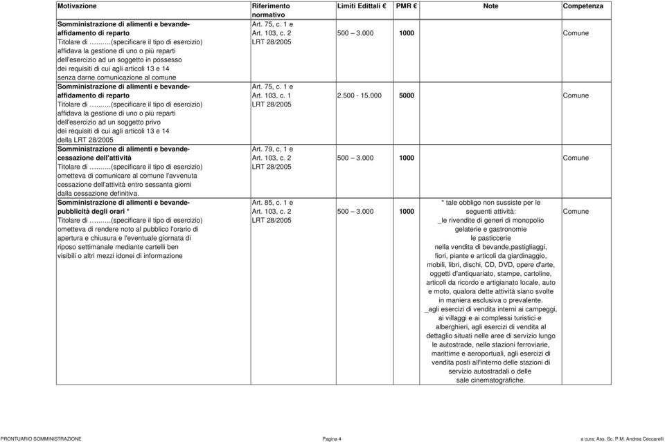 al comune Art. 75, c. 1 e affidamento di reparto Art. 103, c. 1 2.500-15.000 5000 Comune Titolare di.