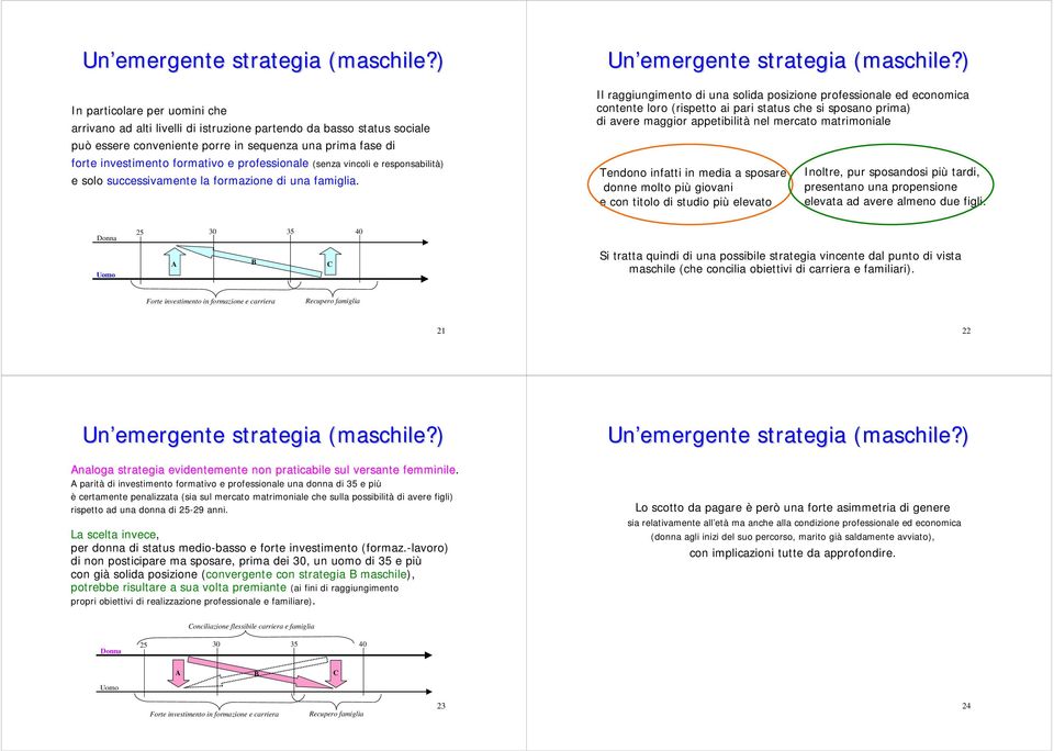 Il raggiungimento di una solida posizione professionale ed economica contente loro (rispetto ai pari status che si sposano prima) di avere maggior appetibilità nel mercato matrimoniale Tendono