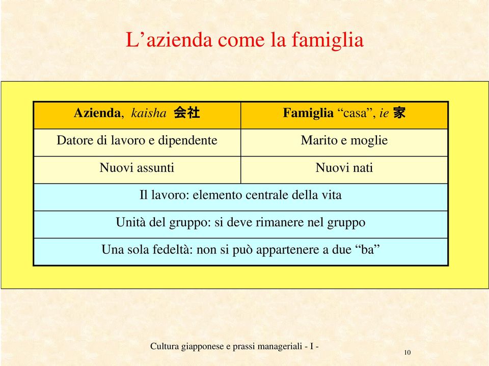 nati Il lavoro: elemento centrale della vita Unità del gruppo: si