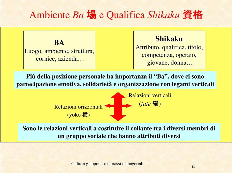 partecipazione emotiva, solidarietà e organizzazione con legami verticali Relazioni orizzontali (yoko 横 ) Relazioni