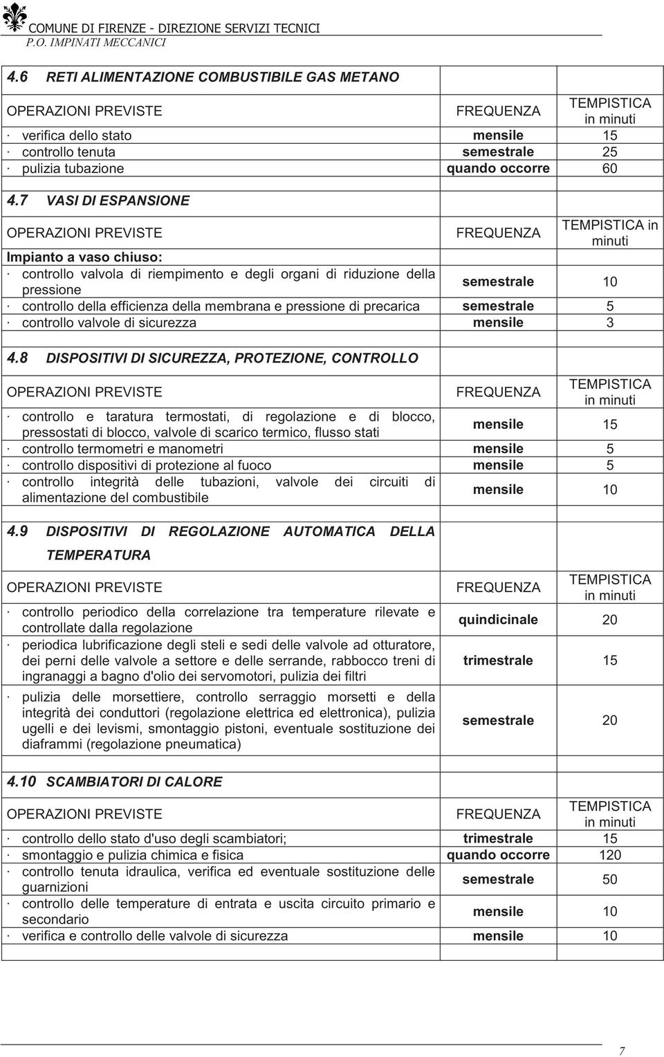 di precarica semestrale 5 controllo valvole di sicurezza mensile 3 4.