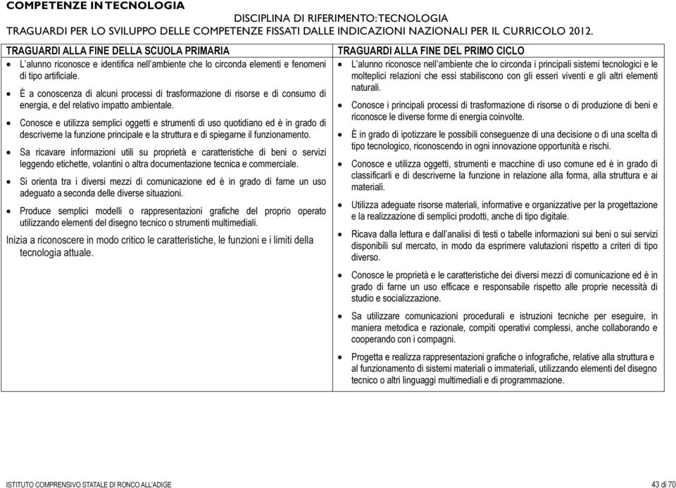 È a conoscenza di alcuni processi di trasformazione di risorse e di consumo di energia, e del relativo impatto ambientale.