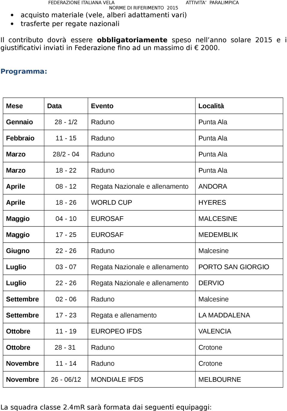 Programma: Mese Data Evento Località Gennaio 28-1/2 Raduno Punta Ala Febbraio 11-15 Raduno Punta Ala Marzo 28/2-04 Raduno Punta Ala Marzo 18-22 Raduno Punta Ala Aprile 08-12 Regata Nazionale e