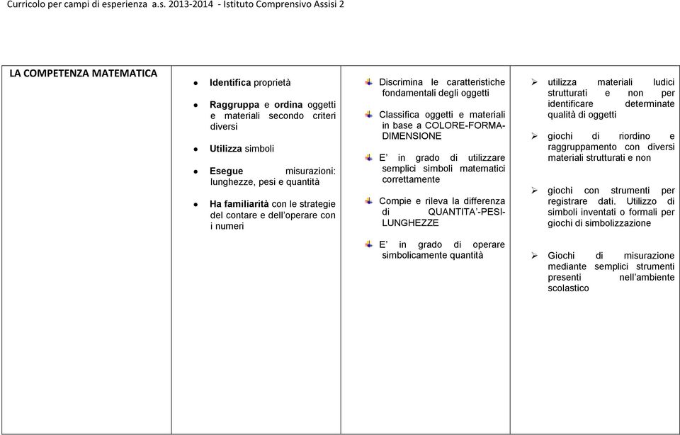 semplici simboli matematici correttamente Compie e rileva la differenza di QUANTITA -PESI- LUNGHEZZE utilizza materiali ludici strutturati e non per identificare determinate qualità di oggetti giochi