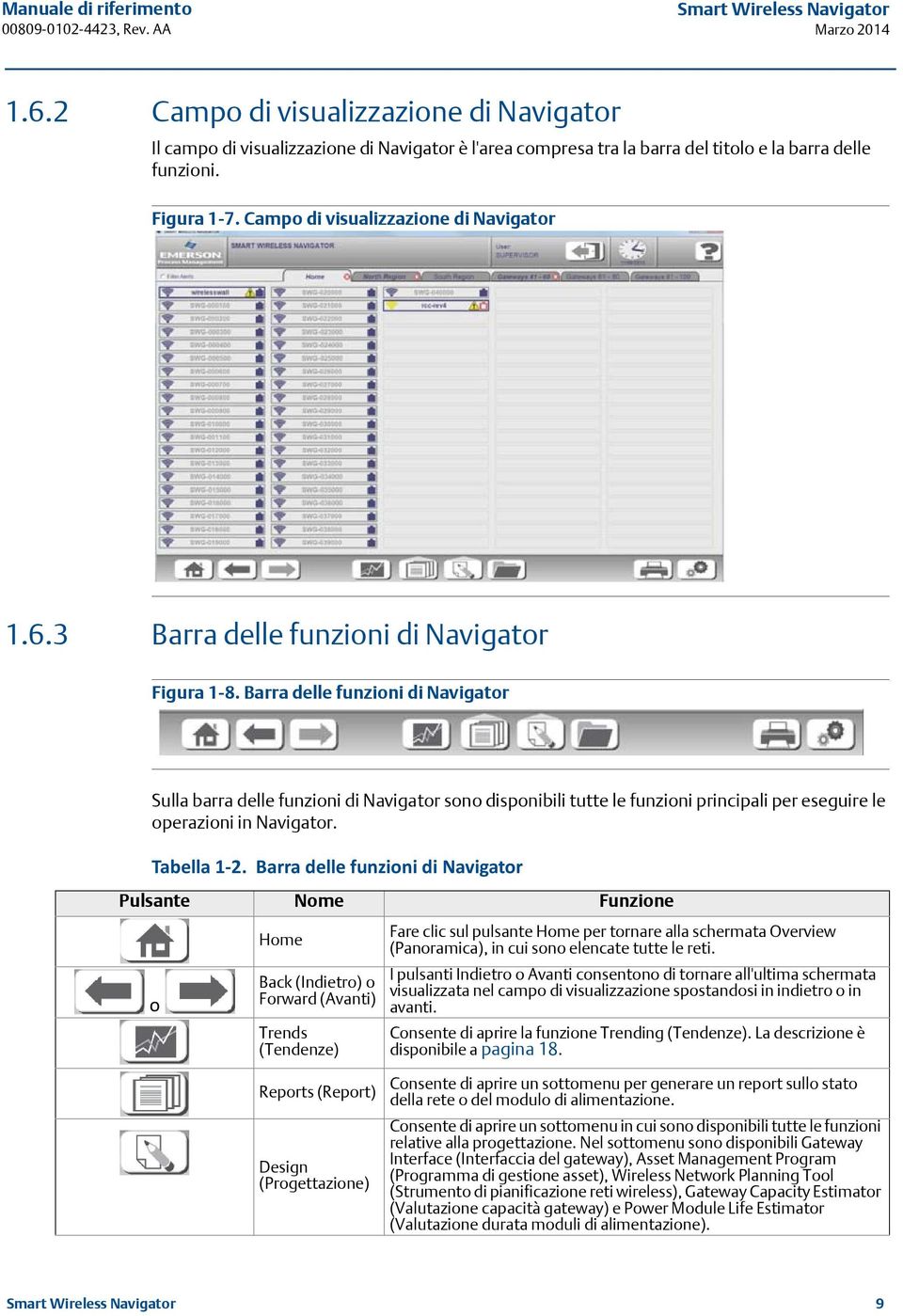 Barra delle funzioni di Navigator Sulla barra delle funzioni di Navigator sono disponibili tutte le funzioni principali per eseguire le operazioni in Navigator. Tabella 1-2.