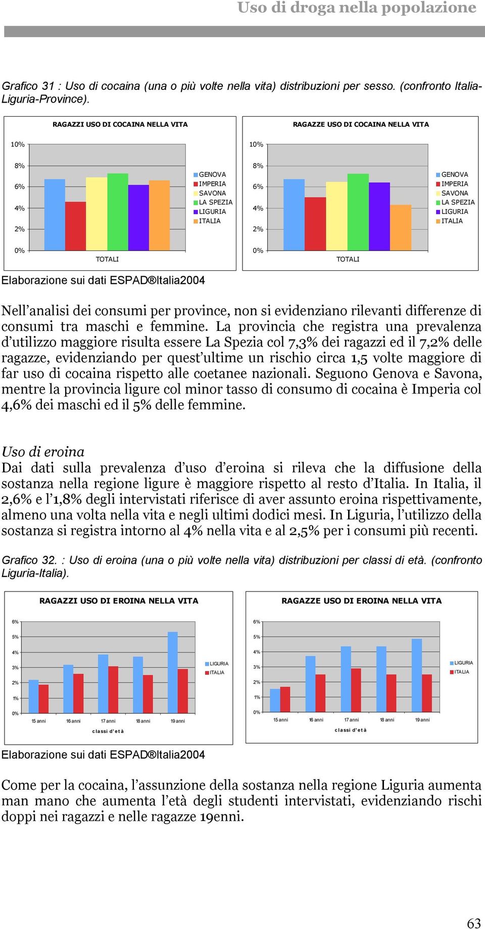 evidenziano rilevanti differenze di consumi tra maschi e femmine.