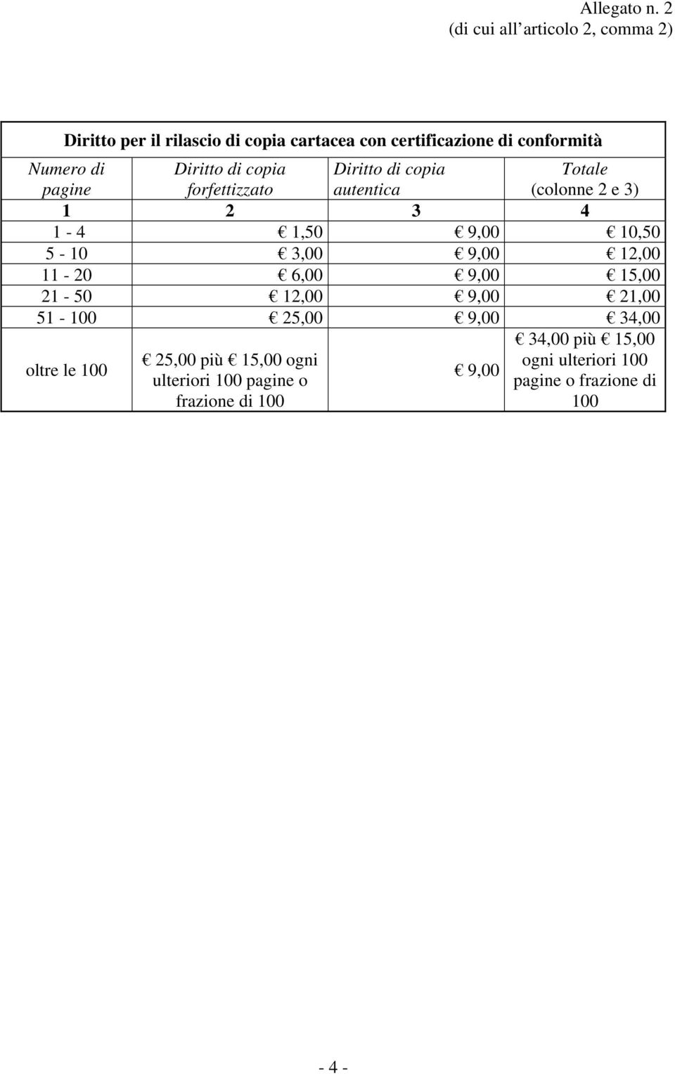 pagine Diritto di copia forfettizzato Diritto di copia autentica Totale (colonne 2 e 3) 1 2 3 4 1-4 1,50 9,00 10,50