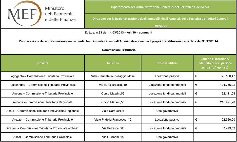 30 comma 1 Ufficio VII Pubblicazione delle informazioni concernenti i beni immobili in uso all Amministrazione per I propri fini istituzionali alla data del 31/12/2014 Commissioni Tributarie Province