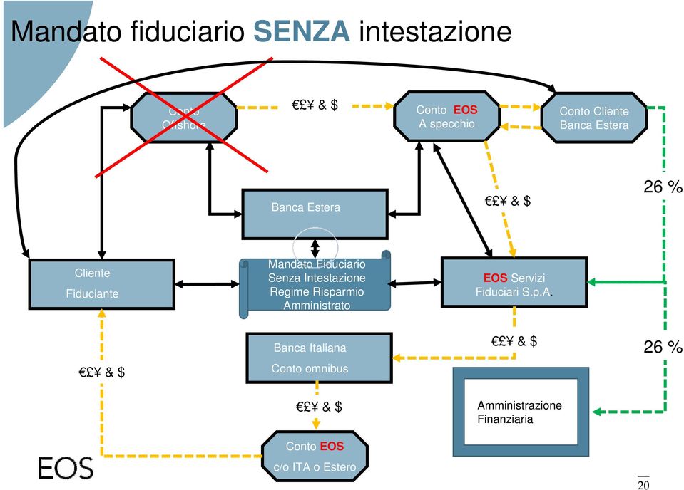 Intestazione Regime Risparmio Am