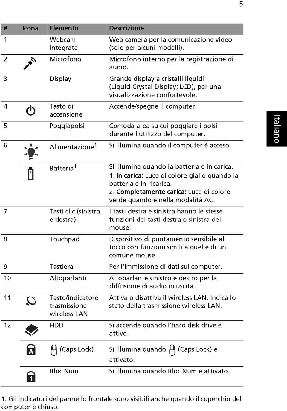 accensione 5 Poggiapolsi Comoda area su cui poggiare i polsi durante l utilizzo del computer. 6 Alimentazione 1 Si illumina quando il computer è acceso.