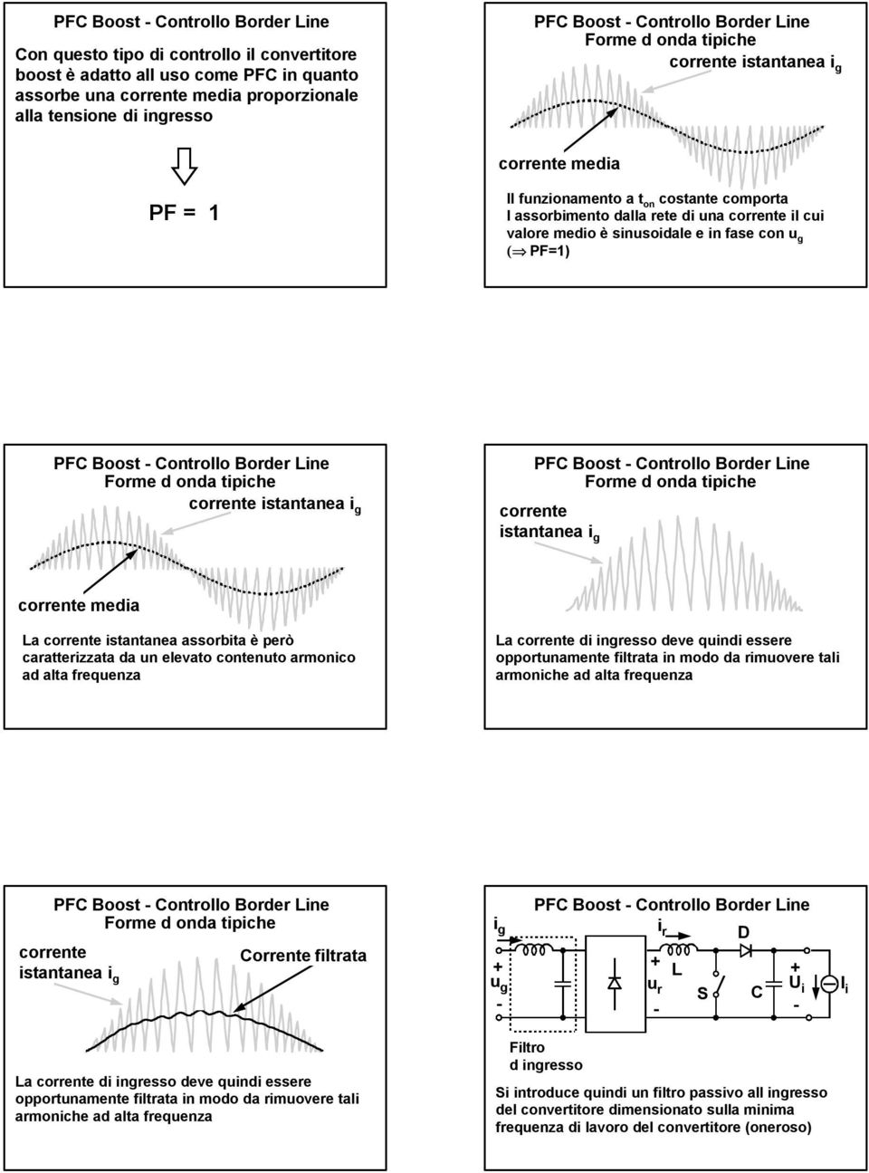 ontrollo Border ine corrente istantanea PF Boost ontrollo Border ine corrente istantanea corrente media a corrente istantanea assorbita è però caratterizzata da un elevato contenuto armonico ad alta