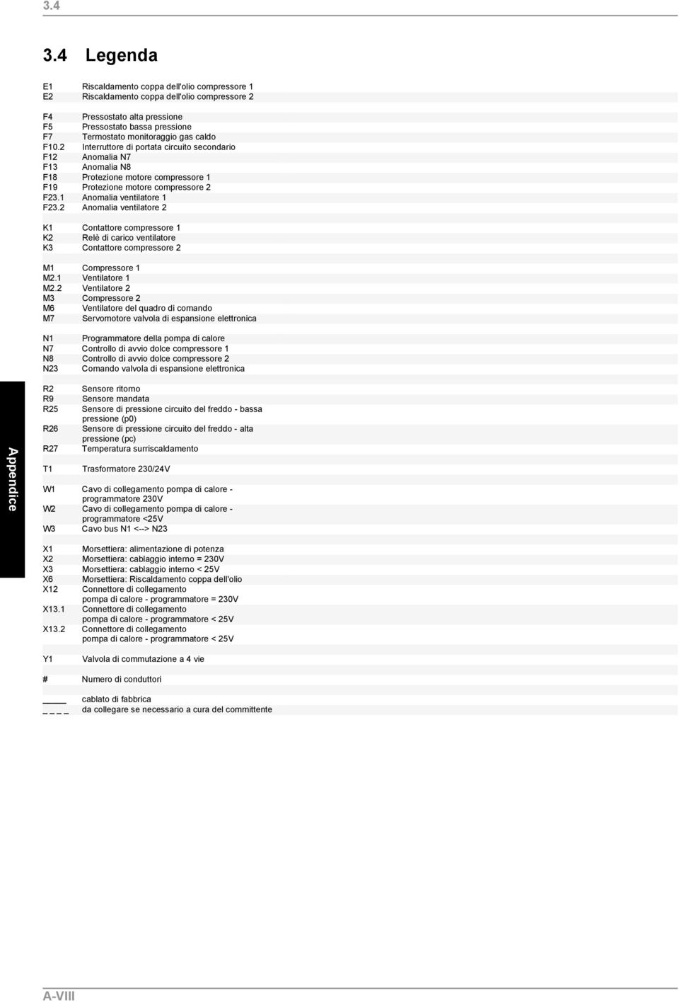 caldo F10.2 Interruttore di portata circuito secondario F12 Anomalia N7 F13 Anomalia N8 F18 Protezione motore compressore 1 F19 Protezione motore compressore 2 F23.1 Anomalia ventilatore 1 F23.