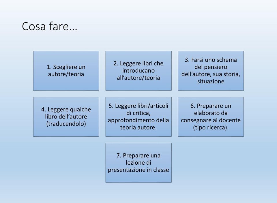 Leggere qualche libro dell autore (traducendolo) 5.