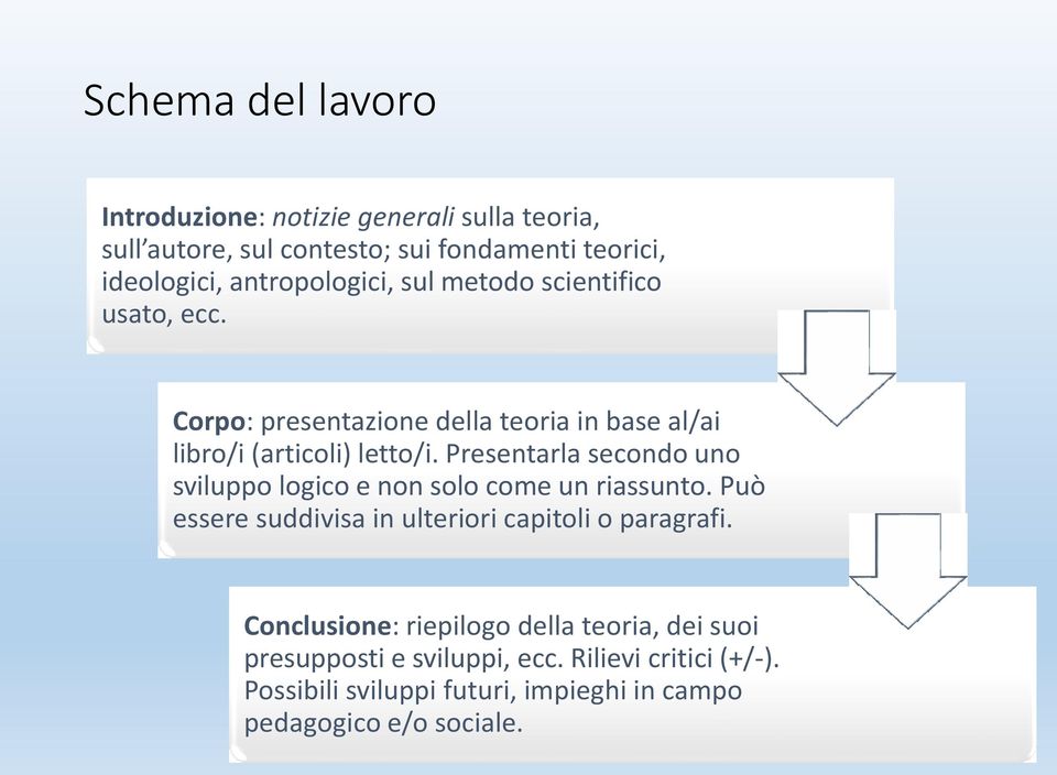 Presentarla secondo uno sviluppo logico e non solo come un riassunto. Può essere suddivisa in ulteriori capitoli o paragrafi.