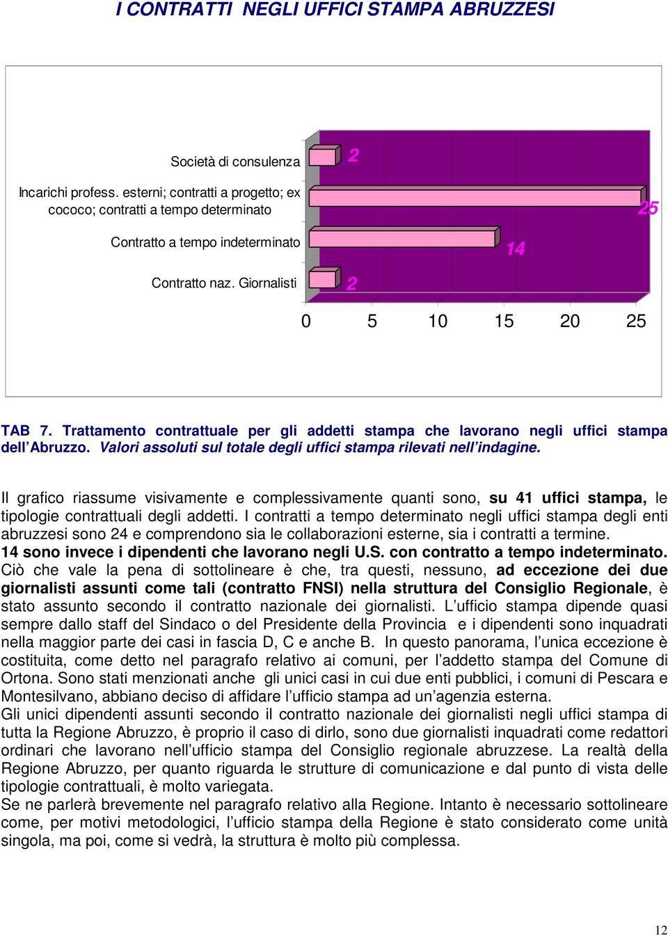 Trattamento contrattuale per gli addetti stampa che lavorano negli uffici stampa dell Abruzzo. Valori assoluti sul totale degli uffici stampa rilevati nell indagine.