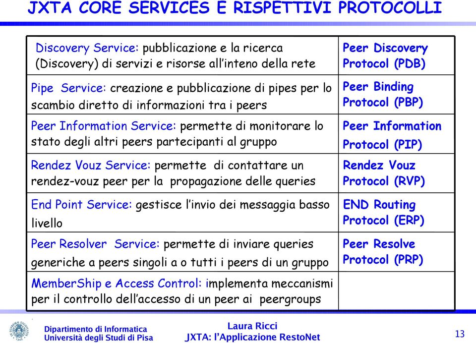 rendez-vouz peer per la propagazione delle queries End Point Service: gestisce l invio dei messaggia basso livello Peer Resolver Service: permette di inviare queries generiche a peers singoli a o