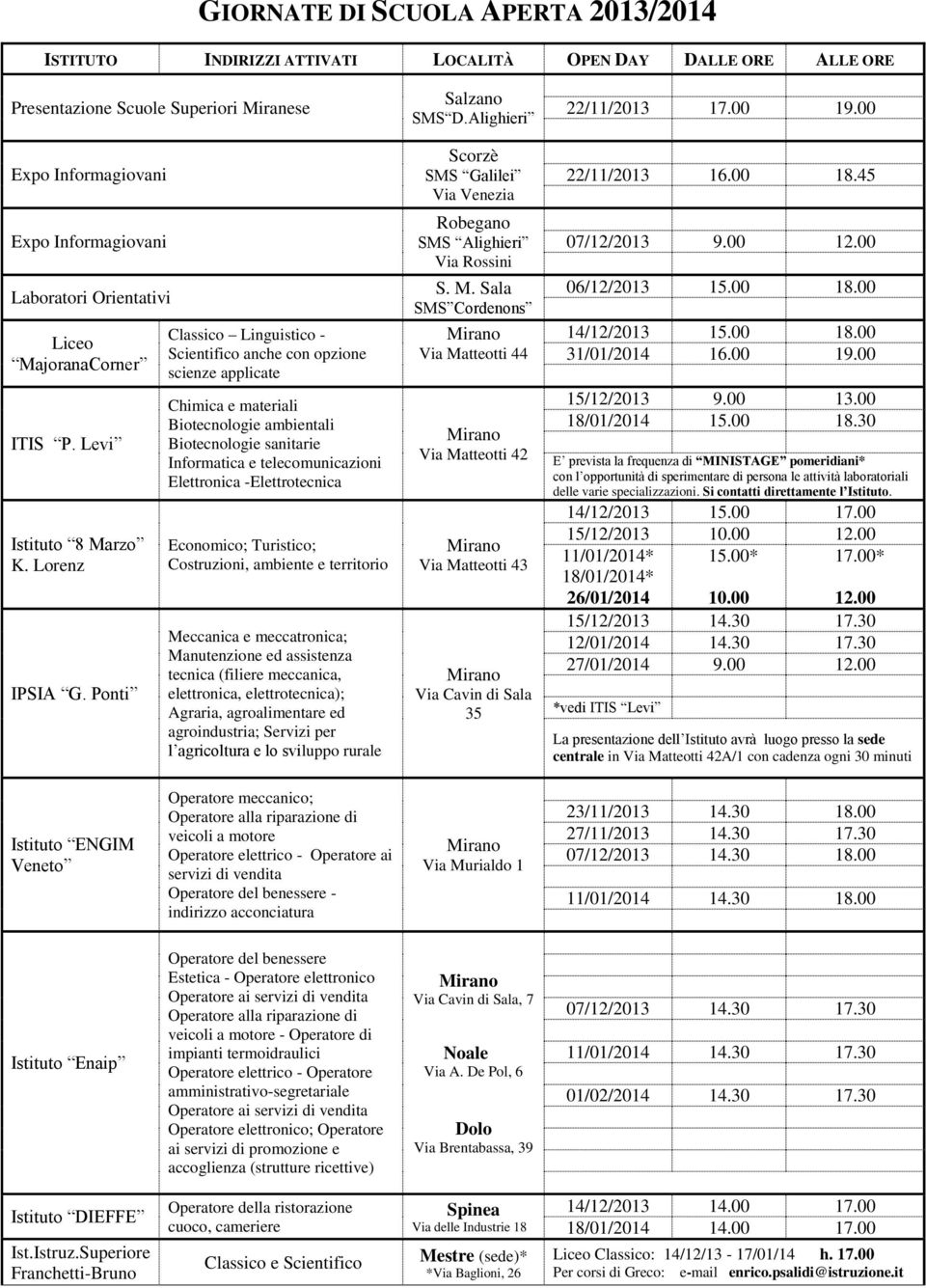 Ponti Classico Linguistico - Scientifico anche con opzione scienze applicate Chimica e materiali Biotecnologie ambientali Biotecnologie sanitarie Informatica e telecomunicazioni Elettronica