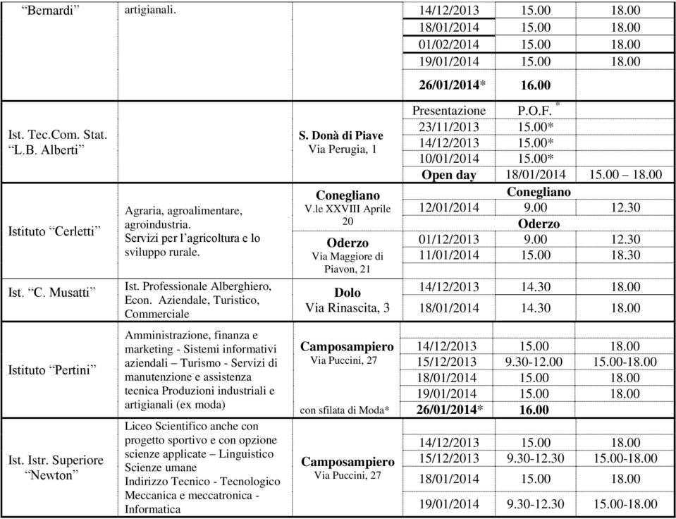 Aziendale, Turistico, Commerciale Amministrazione, finanza e marketing - Sistemi informativi aziendali Turismo - Servizi di manutenzione e assistenza tecnica Produzioni industriali e artigianali (ex