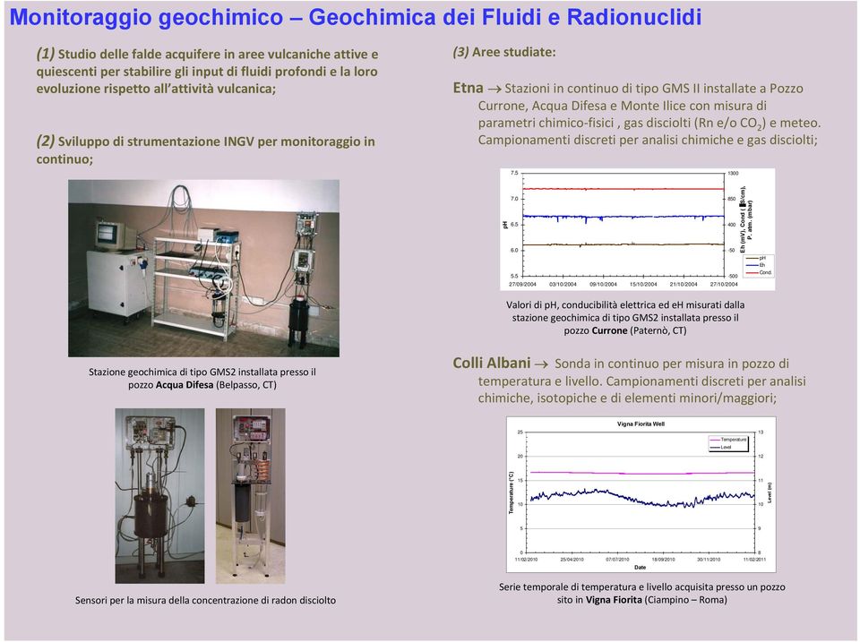 e Monte Ilice con misura di parametri chimico fisici, gas disciolti (Rn e/o CO 2 ) e meteo. Campionamenti discreti per analisi chimiche e gas disciolti; 7.5 1300 ph 7.0 6.5 6.0 5.