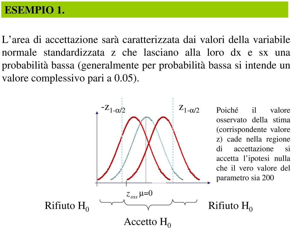 loro dx e sx ua probabilità bassa (geeralmete per probabilità bassa si itede u valore complessivo pari a 0.05).