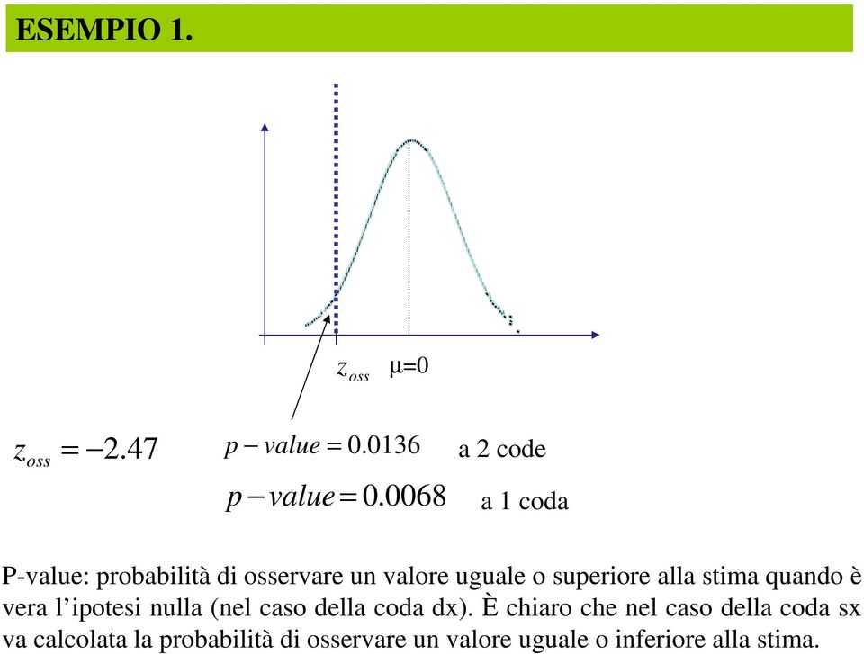 superiore alla stima quado è vera l ipotesi ulla (el caso della coda dx).