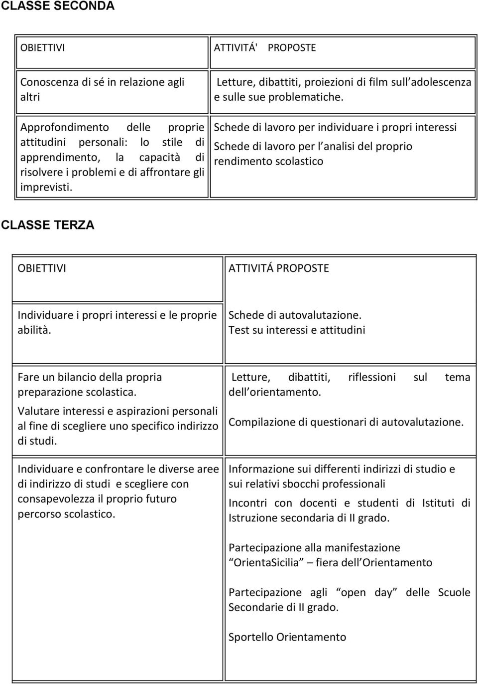 Schede di lavoro per individuare i propri interessi Schede di lavoro per l analisi del proprio rendimento scolastico CLASSE TERZA OBIETTIVI ATTIVITÁ PROPOSTE Individuare i propri interessi e le