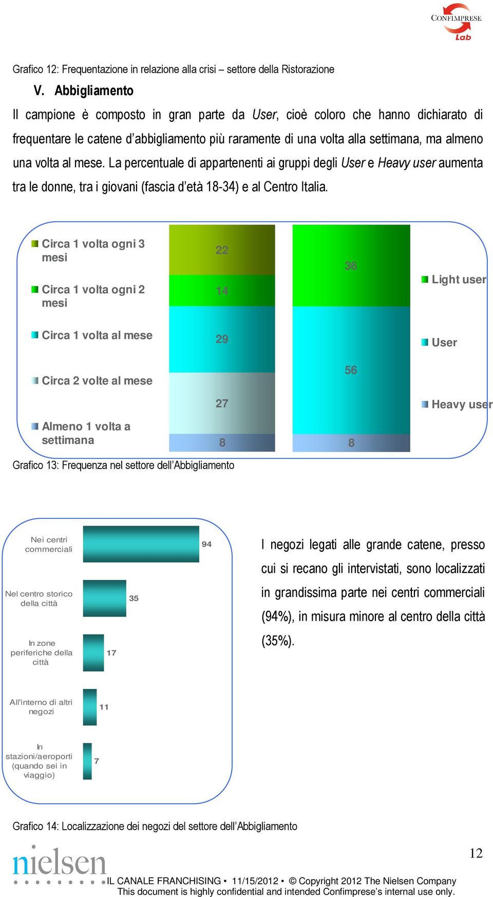 mese. La percentuale di appartenenti ai gruppi degli User e Heavy user aumenta tra le donne, tra i giovani (fascia d età 18-34) e al Centro Italia.