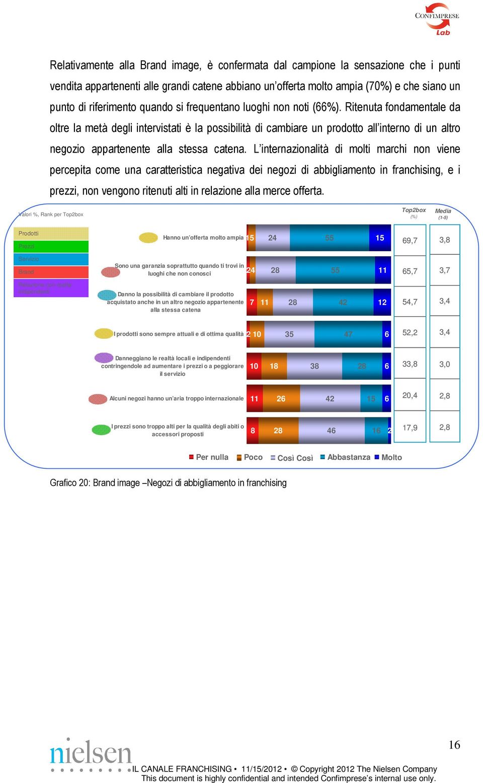 Ritenuta fondamentale da oltre la metà degli intervistati è la possibilità di cambiare un prodotto all interno di un altro negozio appartenente alla stessa catena.