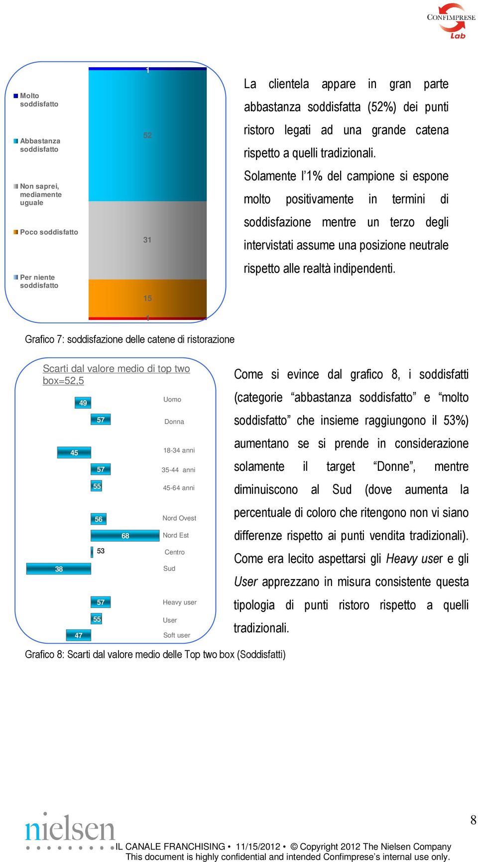 Solamente l 1% del campione si espone molto positivamente in termini di soddisfazione mentre un terzo degli intervistati assume una posizione neutrale rispetto alle realtà indipendenti.