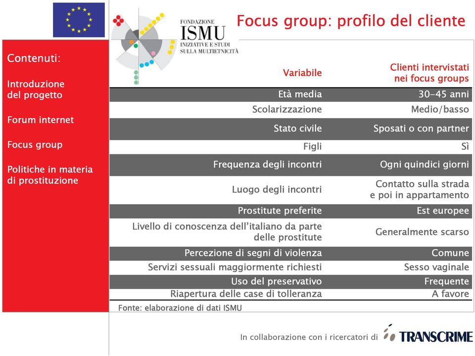 Percezione di segni di violenza Servizi sessuali maggiormente richiesti Uso del preservativo Riapertura delle case di tolleranza Fonte: