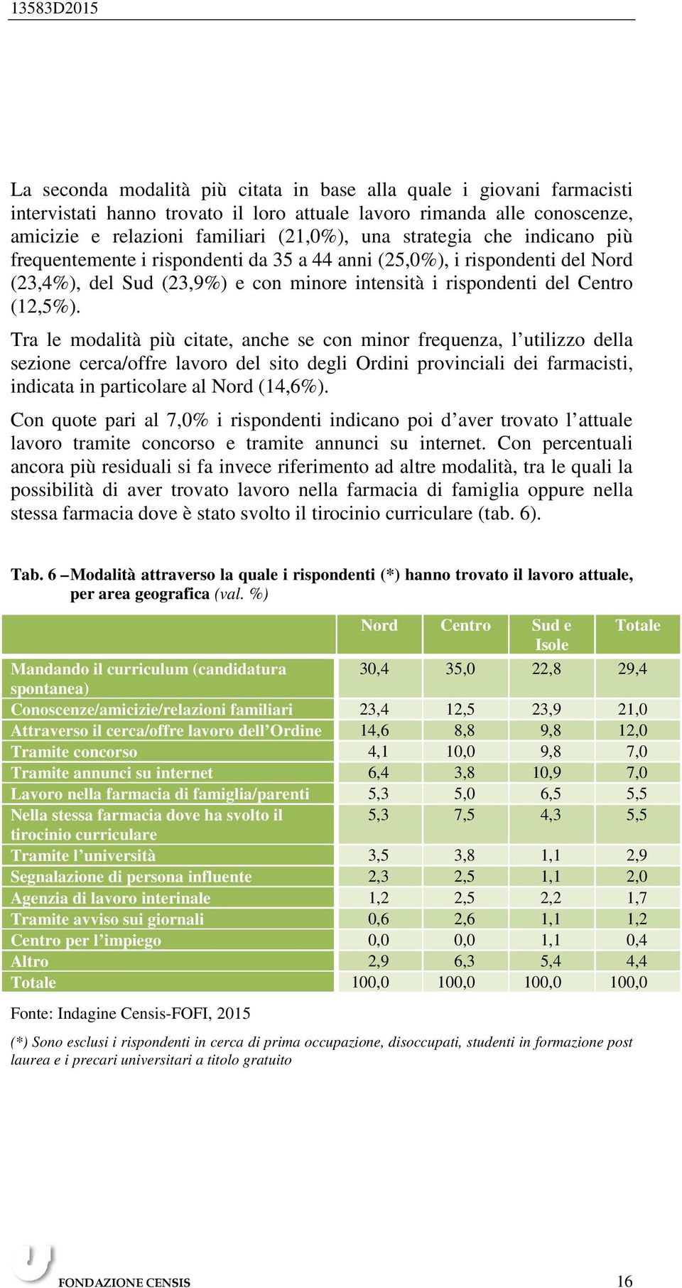 Tra le modalità più citate, anche se con minor frequenza, l utilizzo della sezione cerca/offre lavoro del sito degli Ordini provinciali dei farmacisti, indicata in particolare al Nord (14,6%).