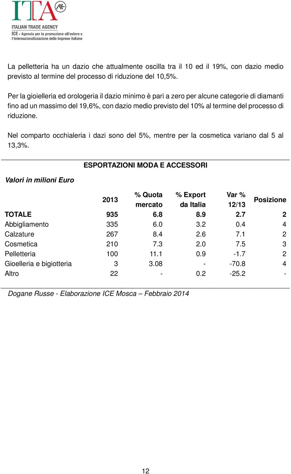 Nel comparto occhialeria i dazi sono del 5%, mentre per la cosmetica variano dal 5 al 13,3%.