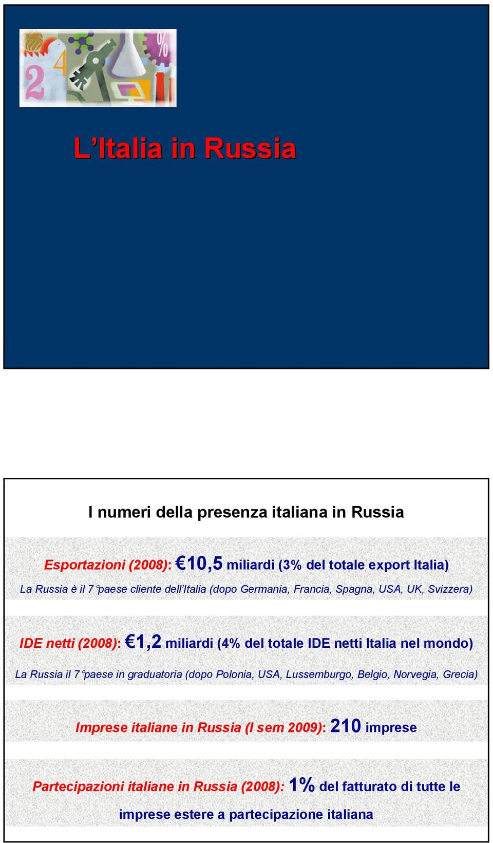 Italia nel mondo) La Russia il 7 paese in graduatoria (dopo Polonia, USA, Lussemburgo, Belgio, Norvegia, Grecia) Imprese italiane in