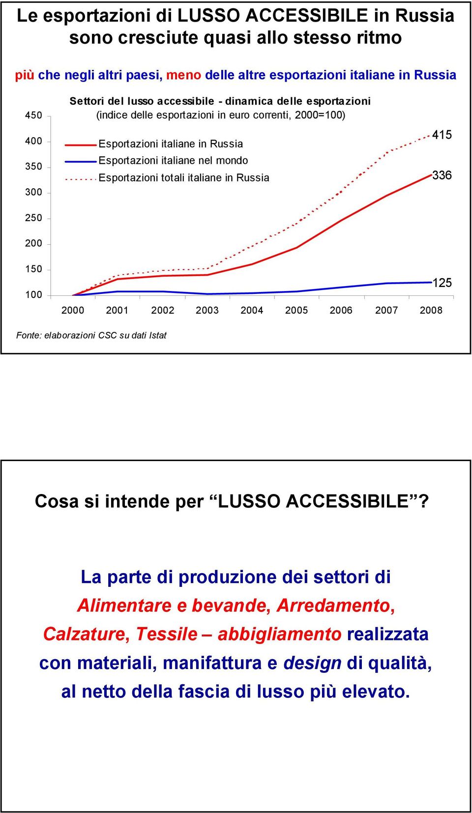 nel mondo Esportazioni totali italiane in Russia 41 336 200 10 12 Fonte: elaborazioni CSC su dati Istat Cosa si intende per LUSSO ACCESSIBILE?