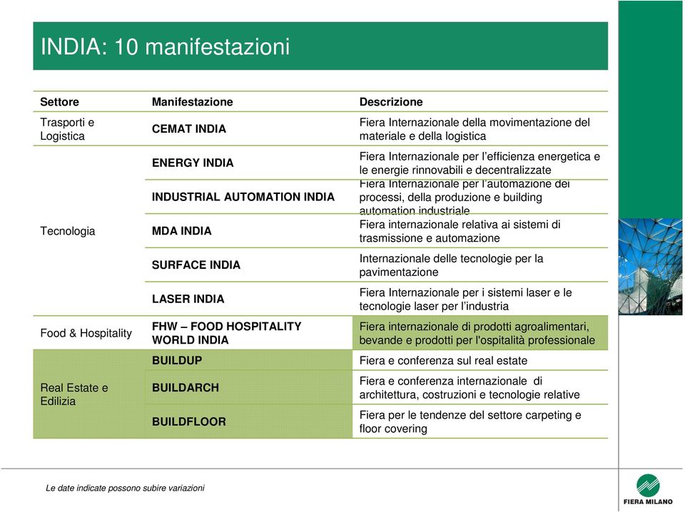 energetica e le energie rinnovabili e decentralizzate Fiera Internazionale per l automazione dei processi, della produzione e building automation industriale Fiera internazionale relativa ai sistemi