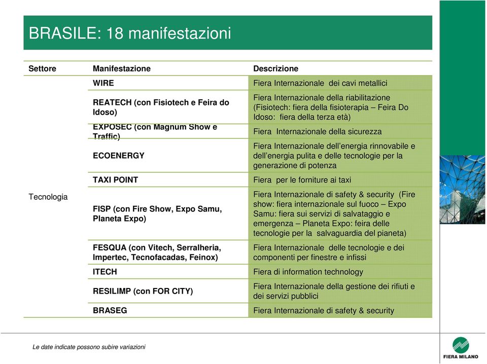 riabilitazione (Fisiotech: fiera della fisioterapia Feira Do Idoso: fiera della terza età) Fiera Internazionale della sicurezza Fiera Internazionale dell energia rinnovabile e dell energia pulita e