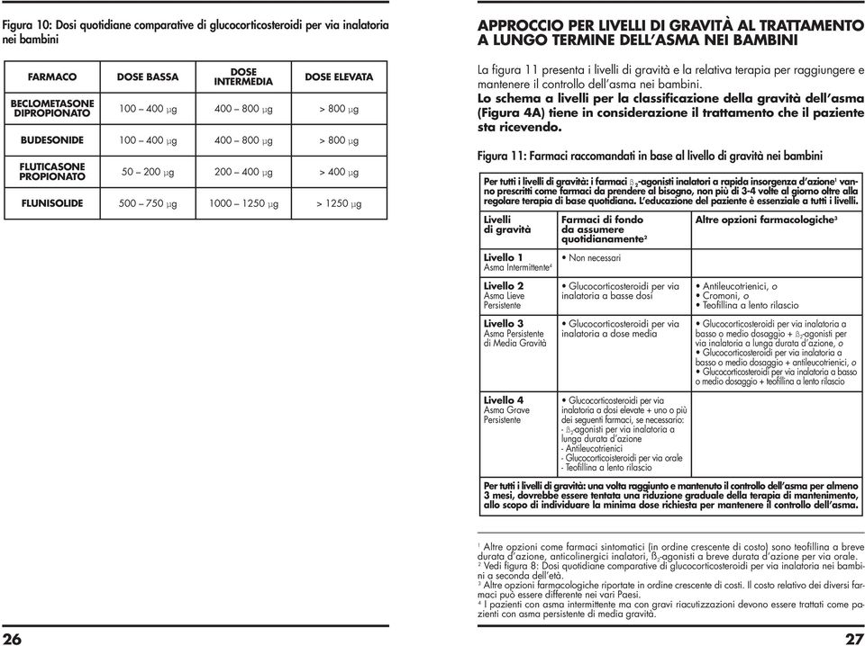 TERMINE DELL ASMA NEI BAMBINI La figura 11 presenta i livelli di gravità e la relativa terapia per raggiungere e mantenere il controllo dell asma nei bambini.