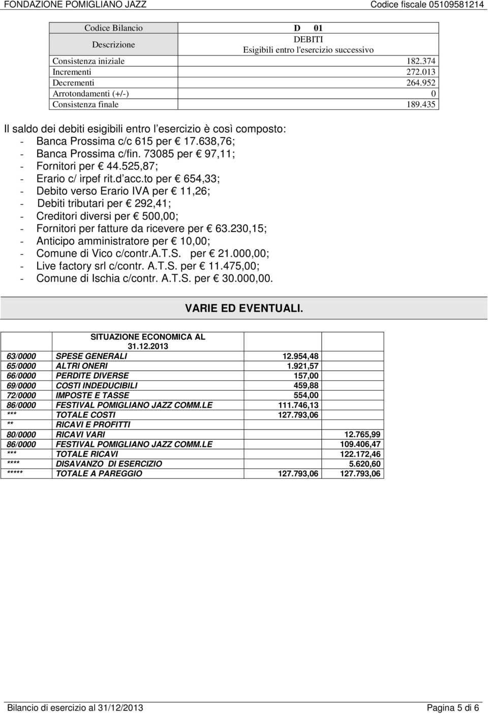 d acc.to per 654,33; - Debito verso Erario IVA per 11,26; - Debiti tributari per 292,41; - Creditori diversi per 500,00; - Fornitori per fatture da ricevere per 63.