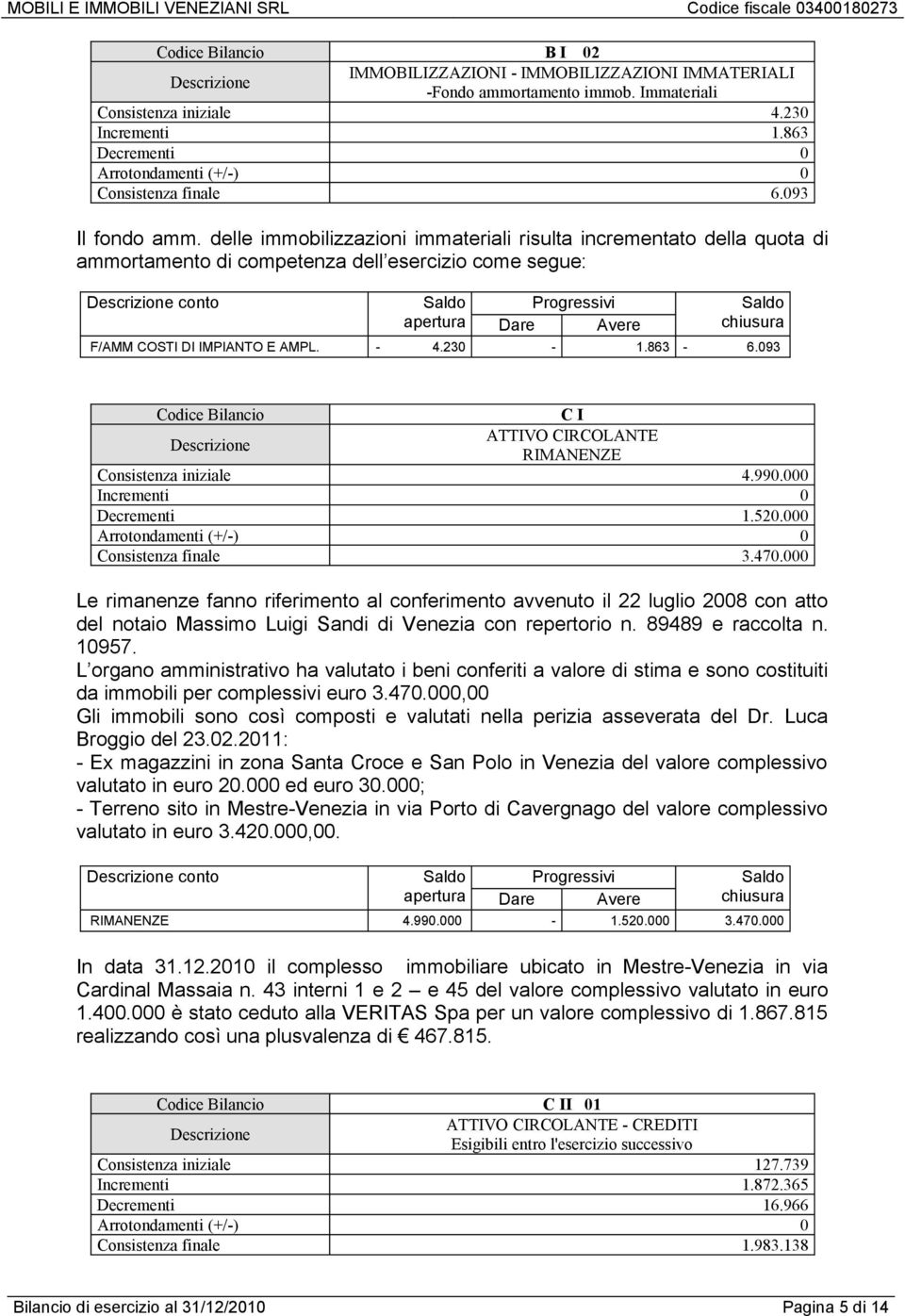 delle immobilizzazioni immateriali risulta incrementato della quota di ammortamento di competenza dell esercizio come segue: conto apertura Progressivi Dare Avere chiusura F/AMM COSTI DI IMPIANTO E