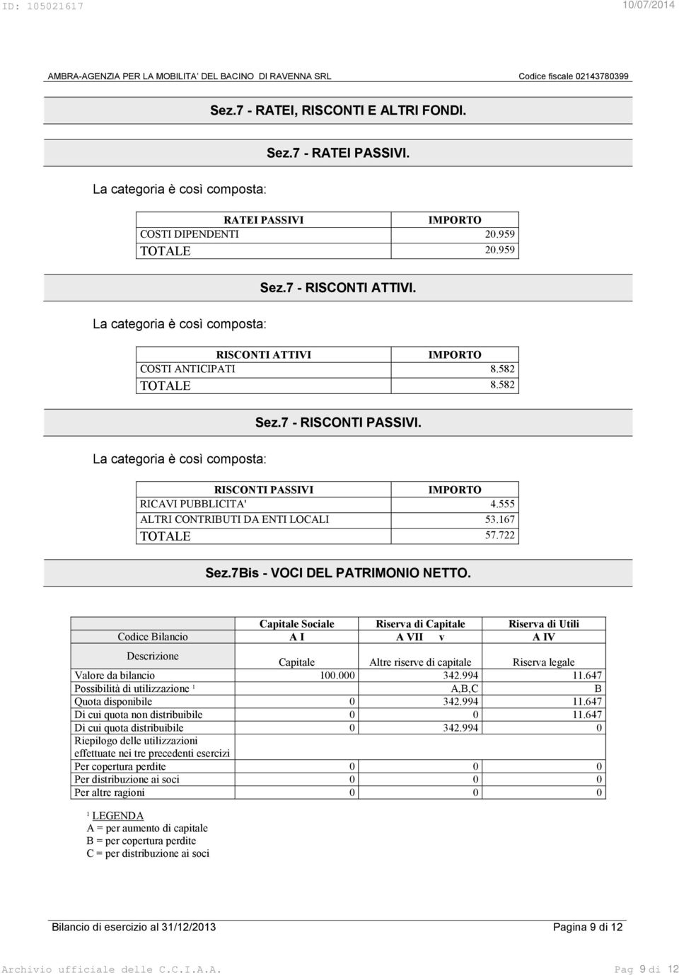 555 ALTRI CONTRIBUTI DA ENTI LOCALI 53.167 TOTALE 57.722 Sez.7Bis - VOCI DEL PATRIMONIO NETTO.