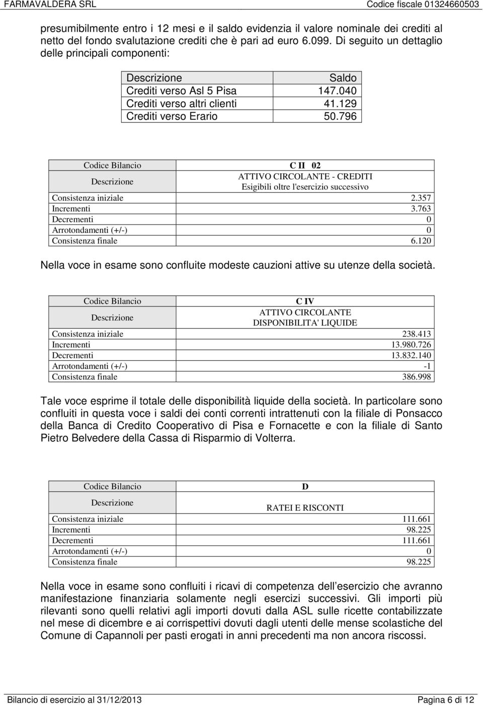 796 Codice Bilancio C II 02 ATTIVO CIRCOLANTE - CREDITI Esigibili oltre l'esercizio successivo Consistenza iniziale 2.357 Incrementi 3.763 Decrementi 0 Consistenza finale 6.