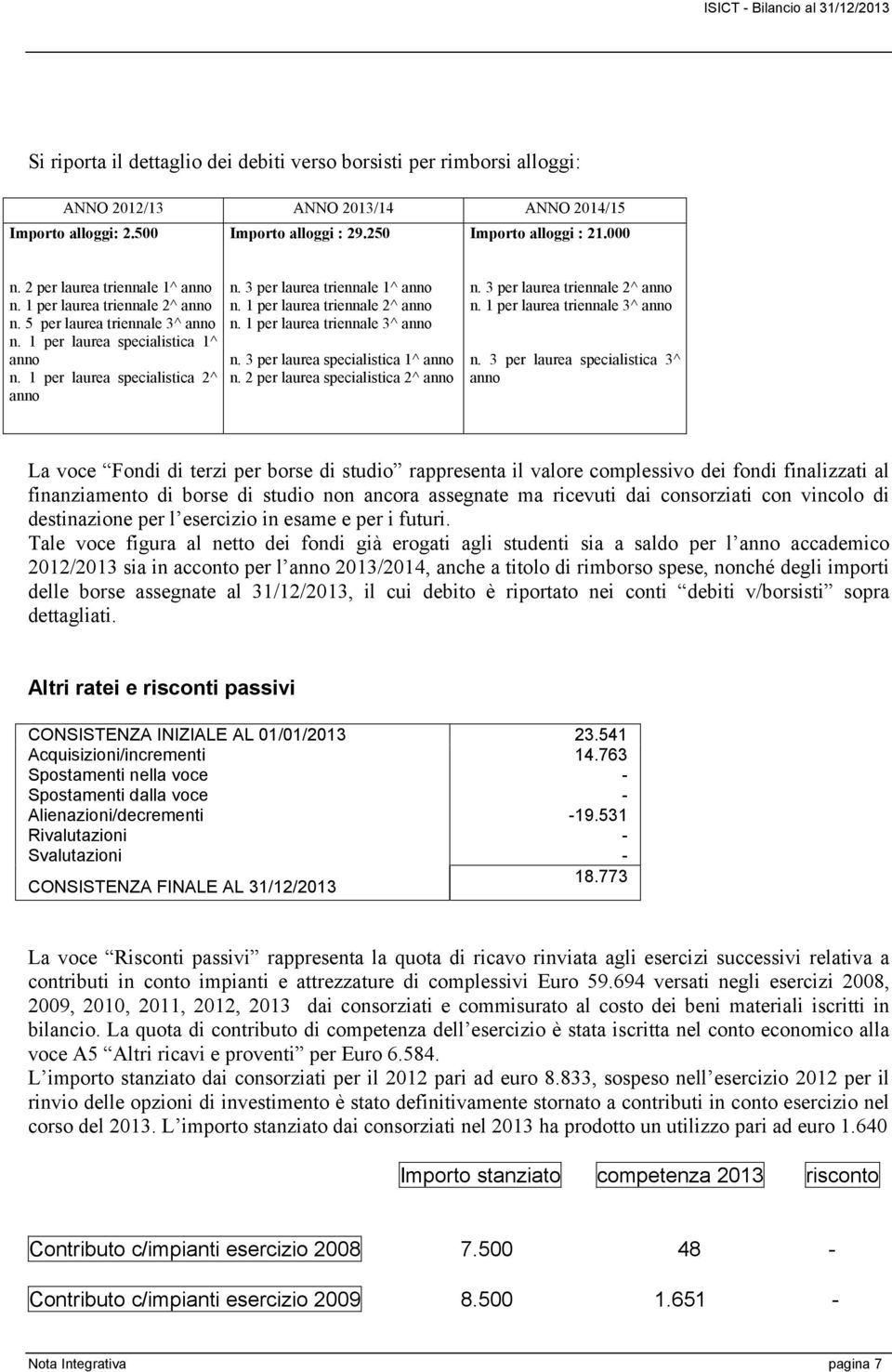 1 per laurea triennale 2^ anno n. 1 per laurea n.