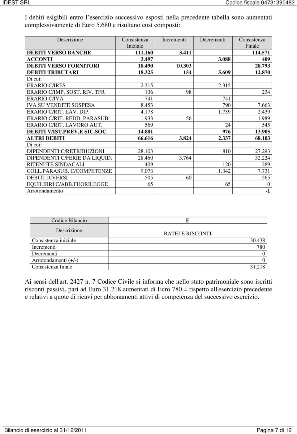 793 DEBITI TRIBUTARI 18.325 154 5.609 12.870 Di cui: ERARIO C/IRES 2.315 2.315 ERARIO C/IMP. SOST. RIV. TFR 136 98 234 ERARIO C/IVA 741 741 IVA SU VENDITE SOSPESA 8.453 790 7.663 ERARIO C/RIT. LAV.