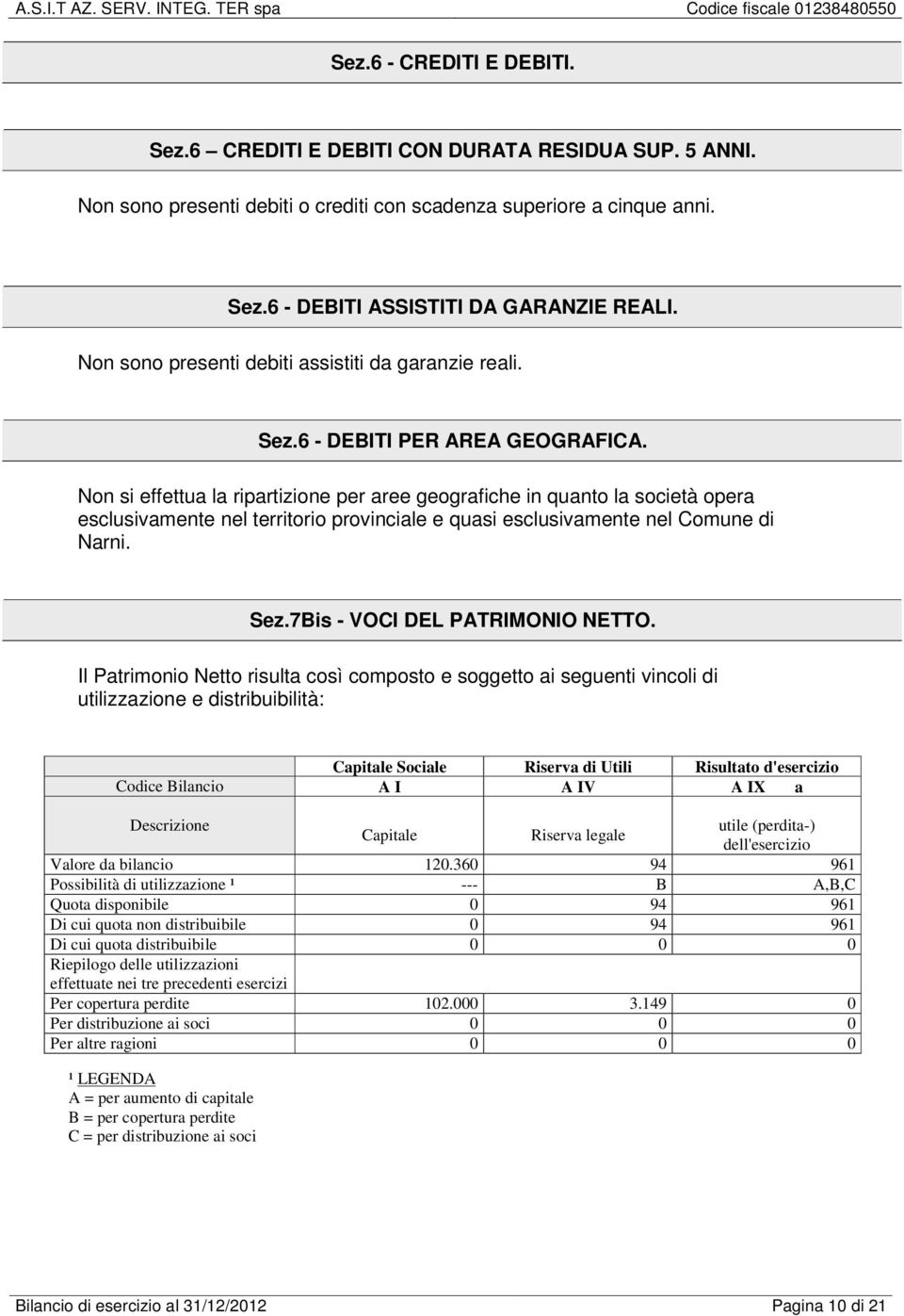 Non si effettua la ripartizione per aree geografiche in quanto la società opera esclusivamente nel territorio provinciale e quasi esclusivamente nel Comune di Narni. Sez.