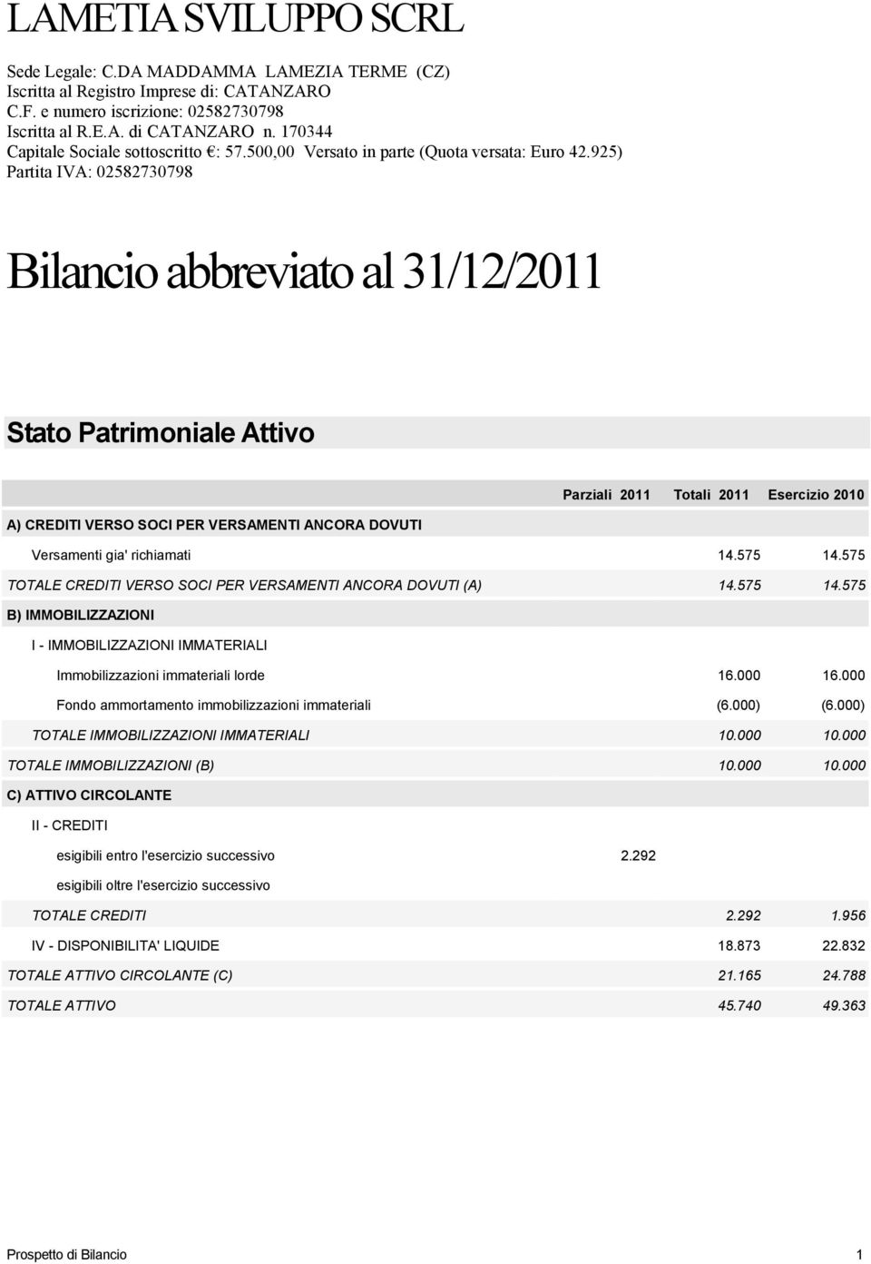 925) Partita IVA: 02582730798 Bilancio abbreviato al 31/12/2011 Stato Patrimoniale Attivo Parziali 2011 Totali 2011 Esercizio 2010 A) CREDITI VERSO SOCI PER VERSAMENTI ANCORA DOVUTI Versamenti gia'