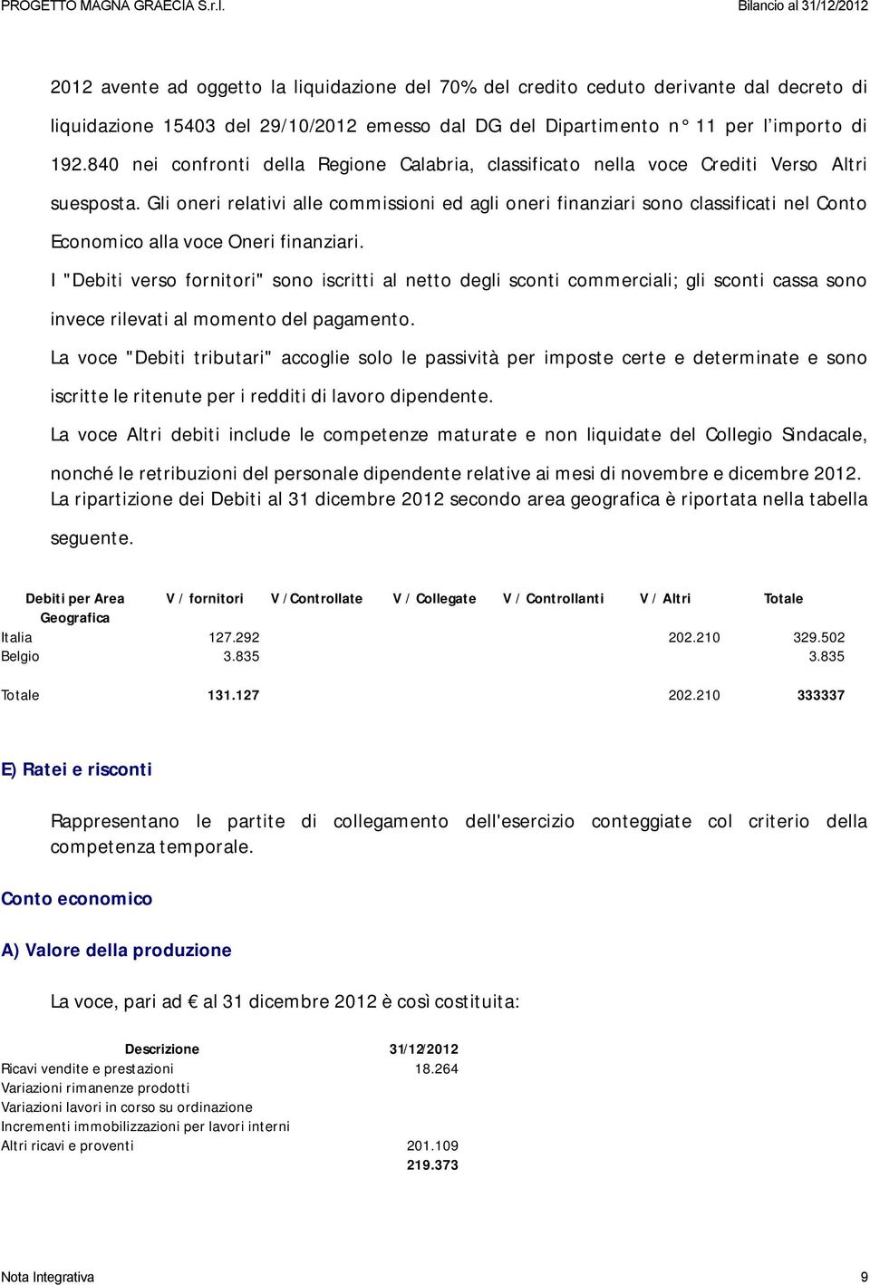 di 192.840 nei confronti della Regione Calabria, classificato nella voce Crediti Verso Altri suesposta.