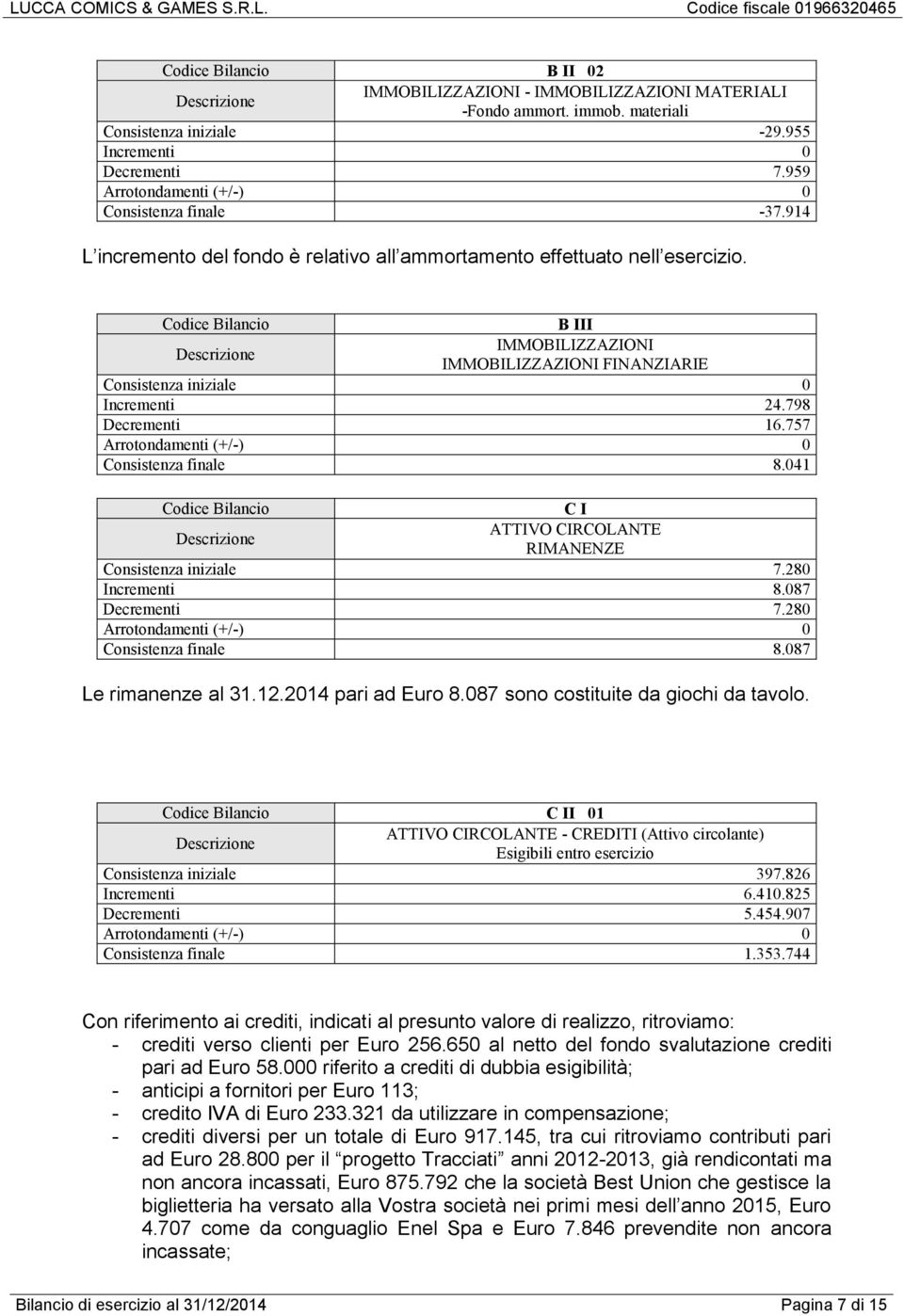 798 Decrementi 16.757 Consistenza finale 8.041 Codice Bilancio C I ATTIVO CIRCOLANTE RIMANENZE Consistenza iniziale 7.280 Incrementi 8.087 Decrementi 7.280 Consistenza finale 8.087 Le rimanenze al 31.