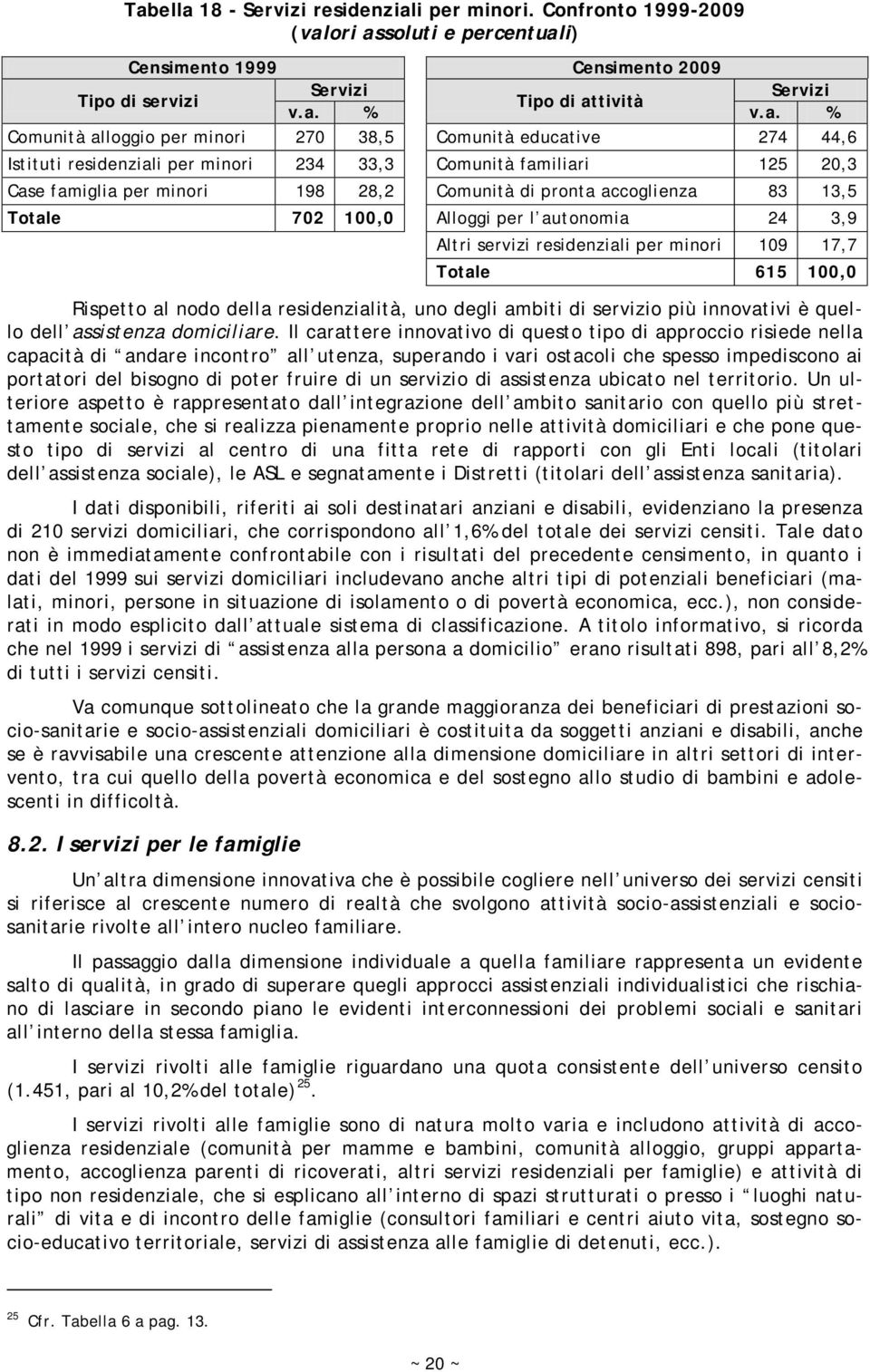 per l autonomia 24 3,9 Altri servizi residenziali per minori 109 17,7 615 100,0 Rispetto al nodo della residenzialità, uno degli ambiti di servizio più innovativi è quello dell assistenza domiciliare.