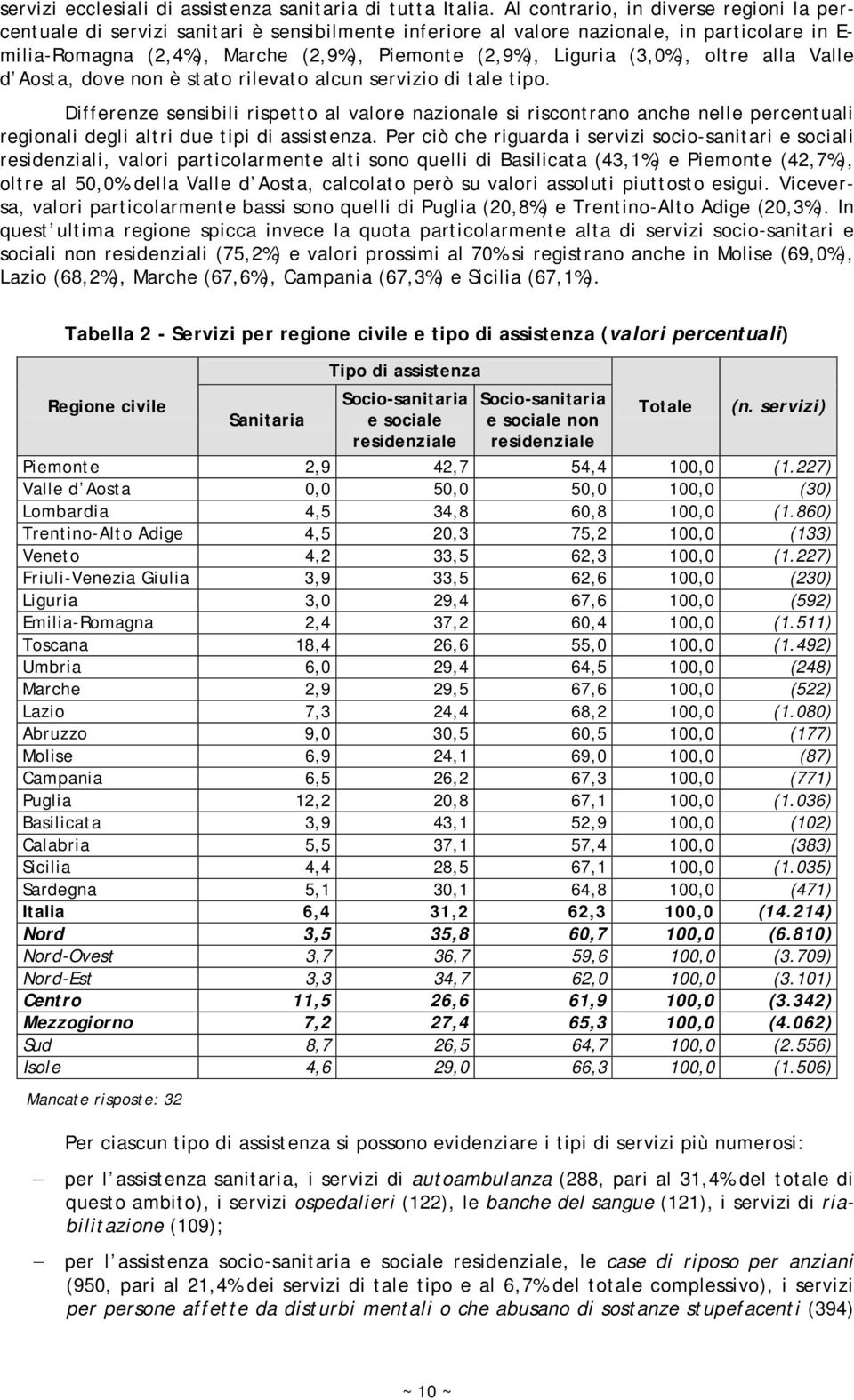 (3,0%), oltre alla Valle d Aosta, dove non è stato rilevato alcun servizio di tale tipo.