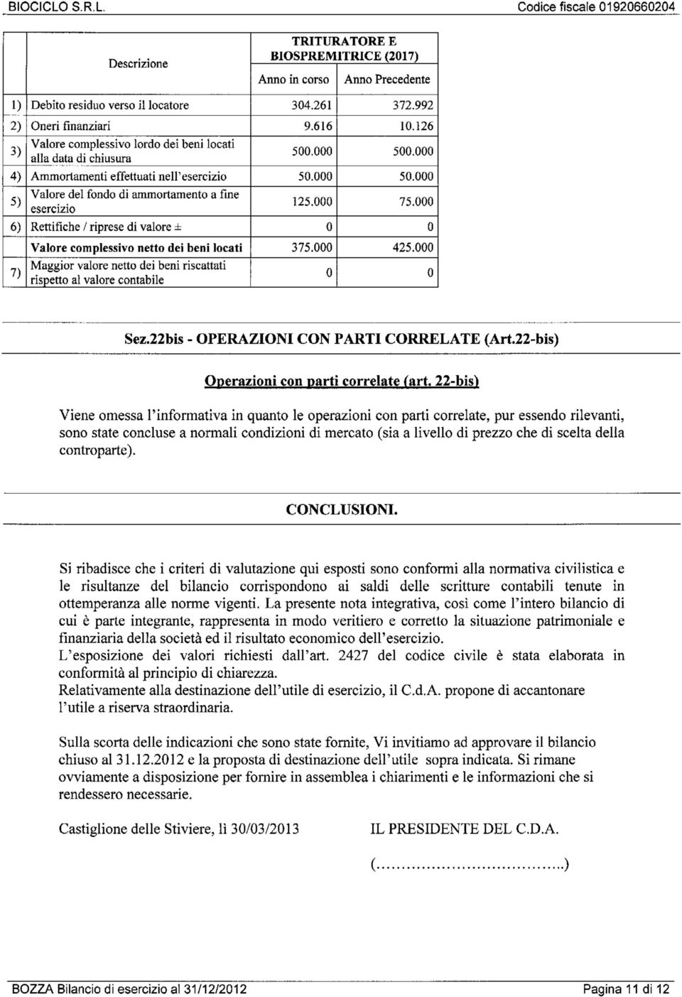 Valore del fondo di ammortamento a fine esercizio Rettifiche / riprese di valore ± Valore complessivo netto dei beni locati Maggior valore netto dei beni riscattati rispetto al valore contabile